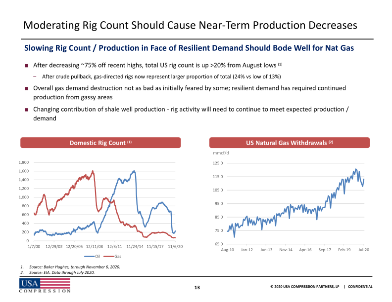 Usa Compression Partners, Lp 2020 Wells Fargo Virtual Midstream and Utility Symposium slide image #15