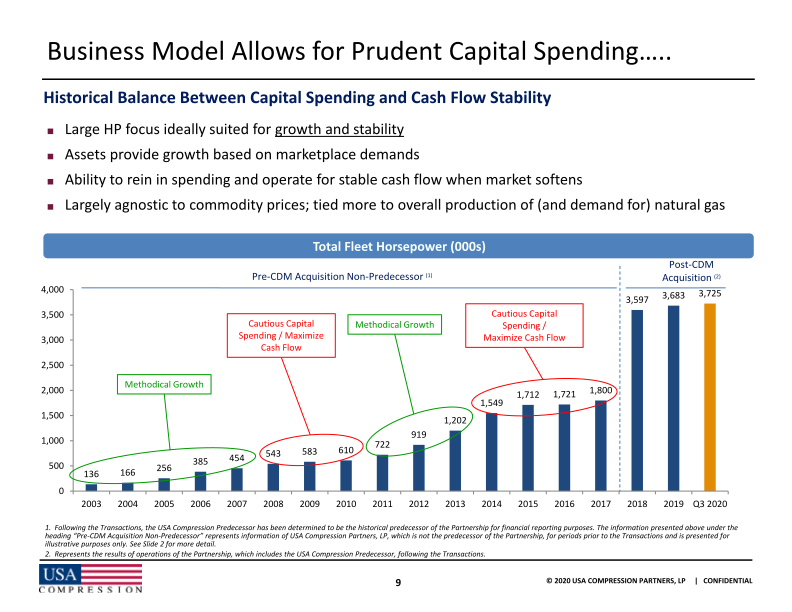 Usa Compression Partners, Lp 2020 Wells Fargo Virtual Midstream and Utility Symposium slide image #11