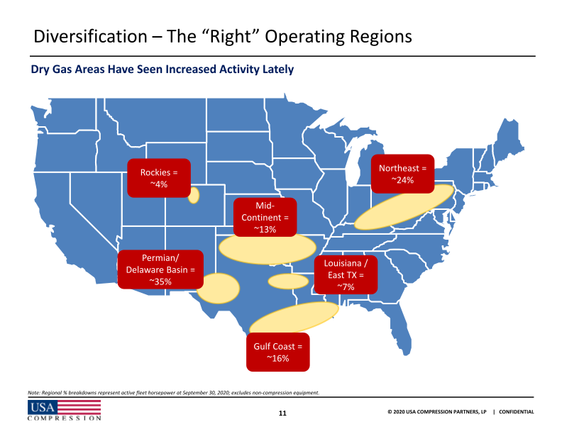 Usa Compression Partners, Lp 2020 Wells Fargo Virtual Midstream and Utility Symposium slide image #13