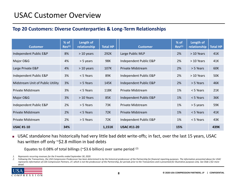 Usa Compression Partners, Lp 2020 Wells Fargo Virtual Midstream and Utility Symposium slide image #10