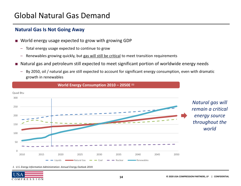 Usa Compression Partners, Lp 2020 Wells Fargo Virtual Midstream and Utility Symposium slide image #16