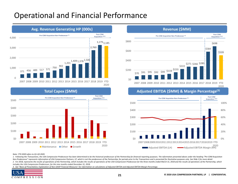 Usa Compression Partners, Lp 2020 Wells Fargo Virtual Midstream and Utility Symposium slide image #23