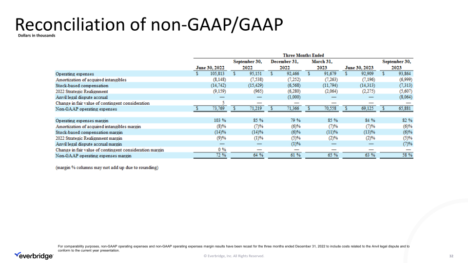 Third Quarter 2023 Investor Presentation slide image #33