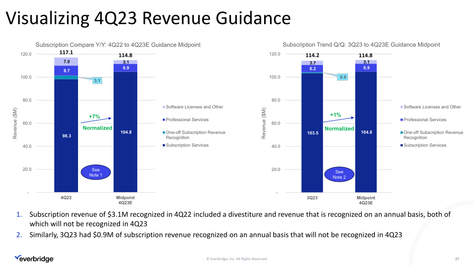 Third Quarter 2023 Investor Presentation slide image #28