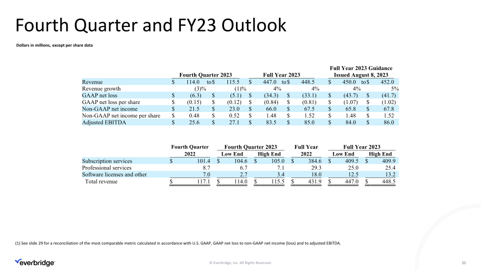 Third Quarter 2023 Investor Presentation slide image #26