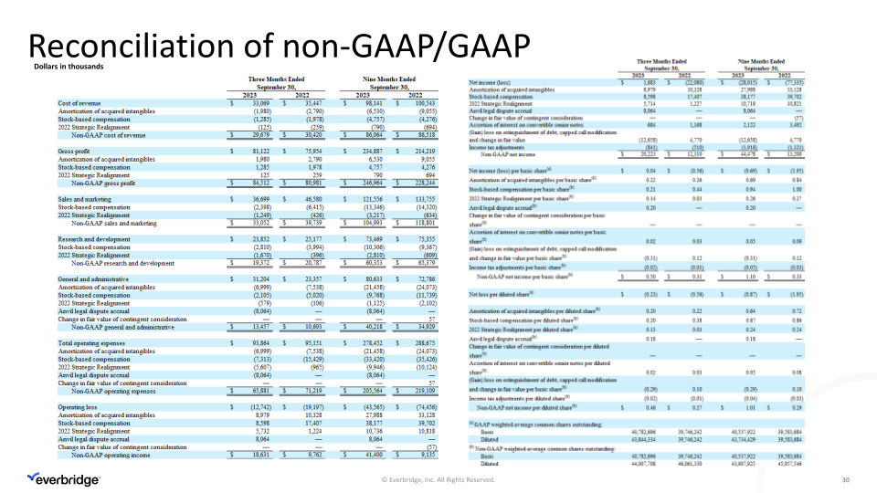 Third Quarter 2023 Investor Presentation slide image #31