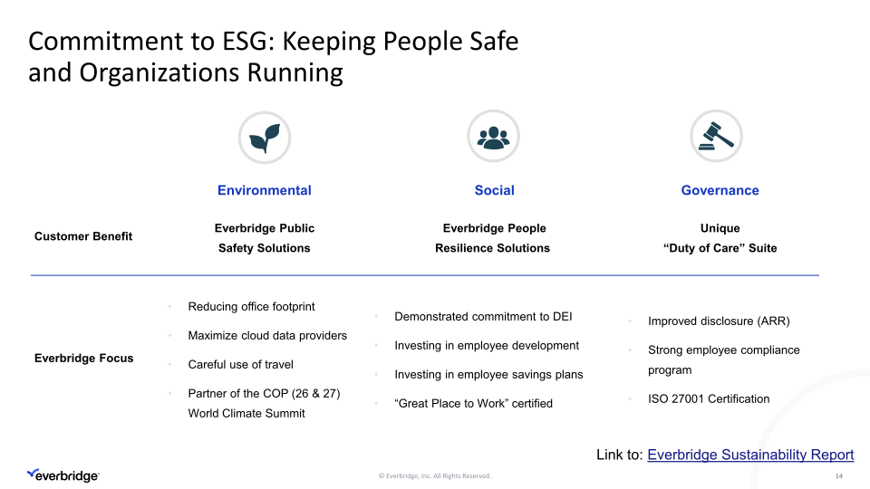 Third Quarter 2023 Investor Presentation slide image #15