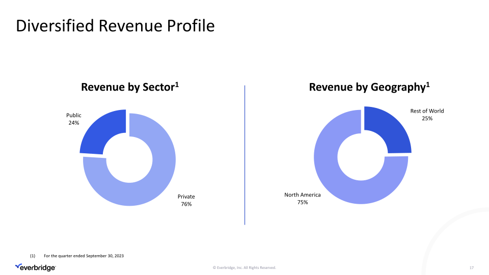 Third Quarter 2023 Investor Presentation slide image #18