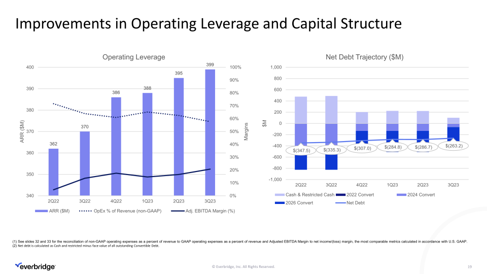 Third Quarter 2023 Investor Presentation slide image #20