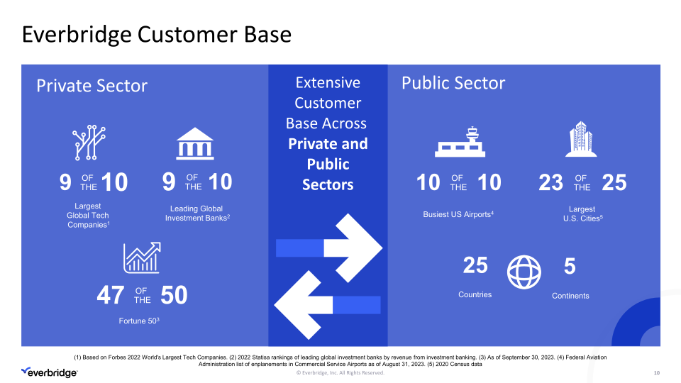 Third Quarter 2023 Investor Presentation slide image #11