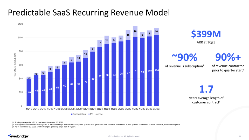 Third Quarter 2023 Investor Presentation slide image #17