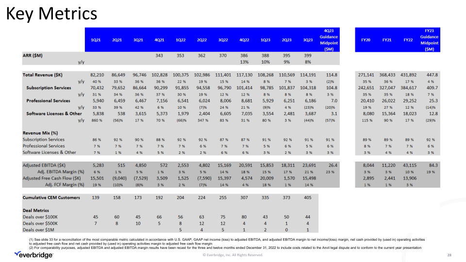 Third Quarter 2023 Investor Presentation slide image #29