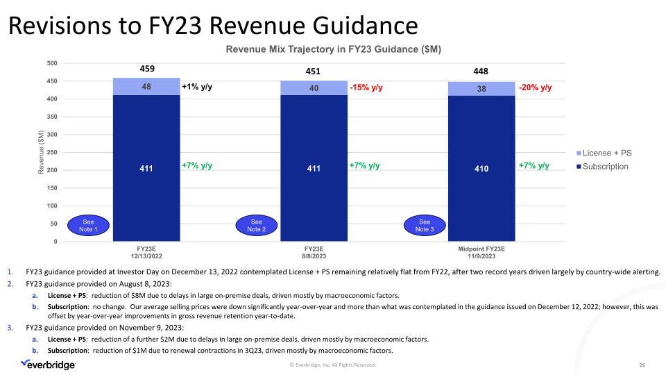 Third Quarter 2023 Investor Presentation slide image #27