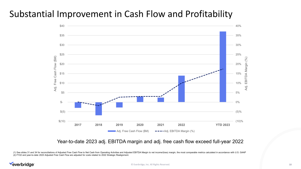 Third Quarter 2023 Investor Presentation slide image #19