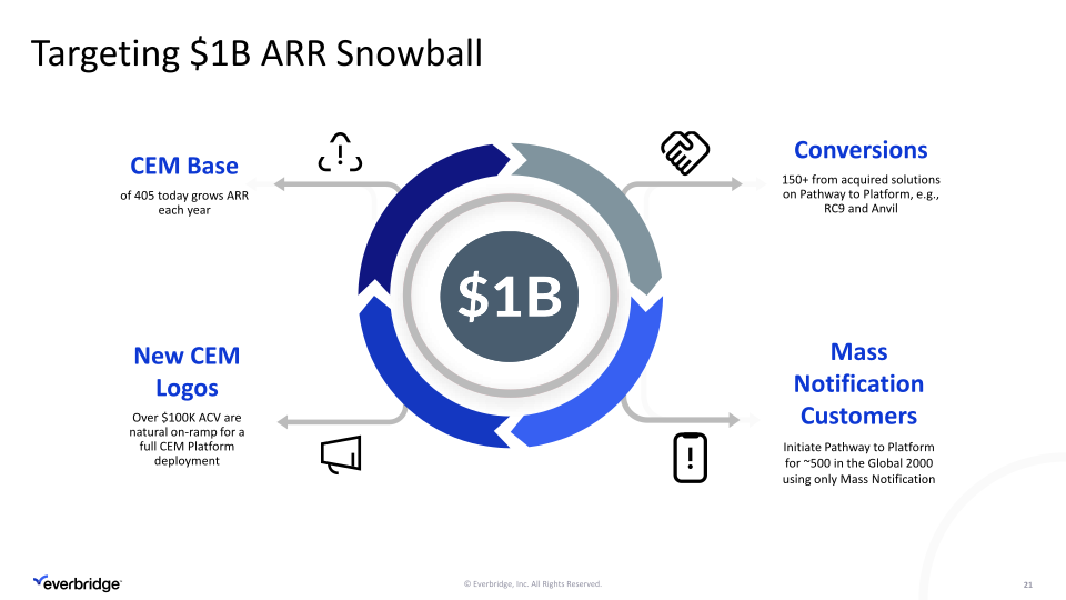 Third Quarter 2023 Investor Presentation slide image #22