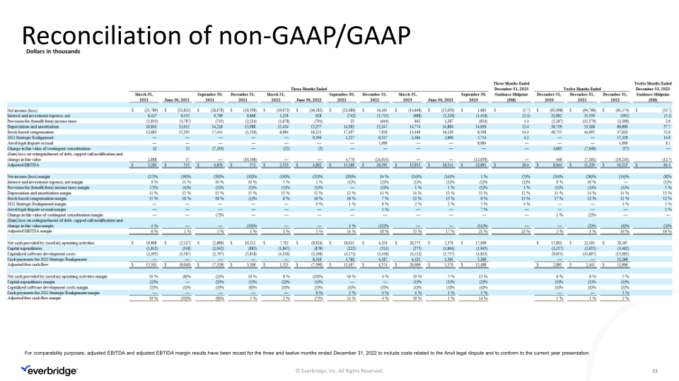 Third Quarter 2023 Investor Presentation slide image #34