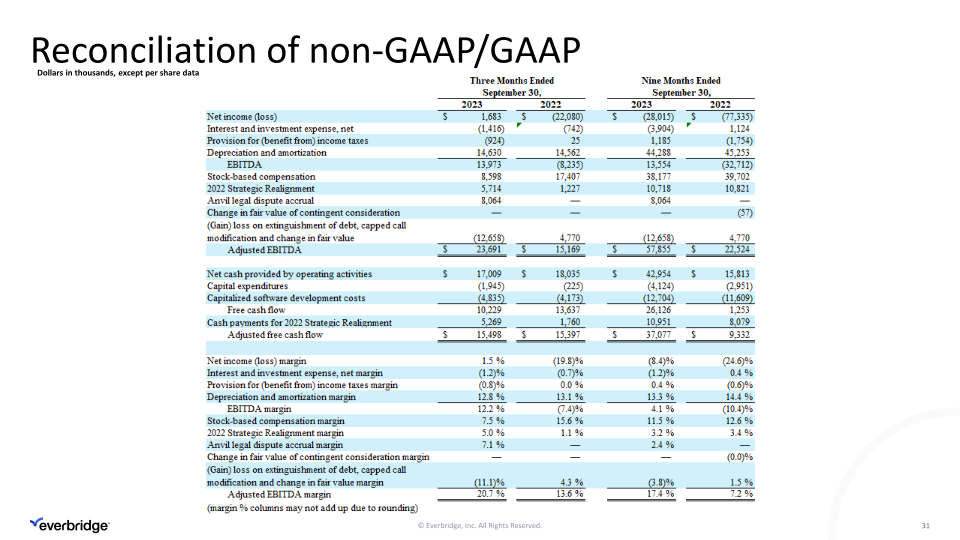 Third Quarter 2023 Investor Presentation slide image #32