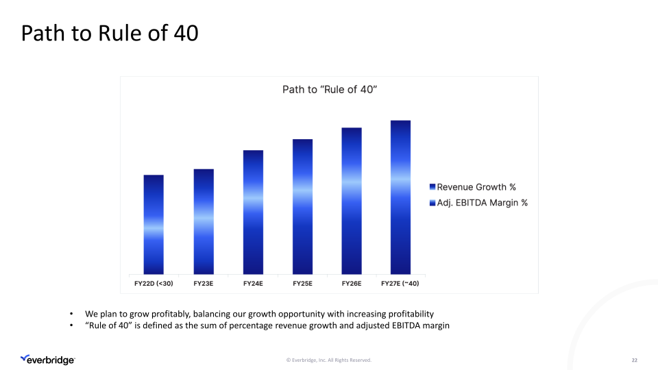 Third Quarter 2023 Investor Presentation slide image #23