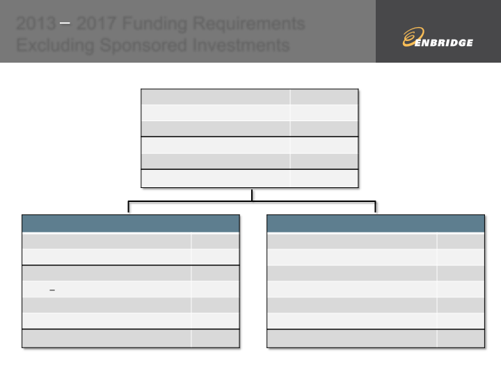 Financial & Strategic Update slide image #10