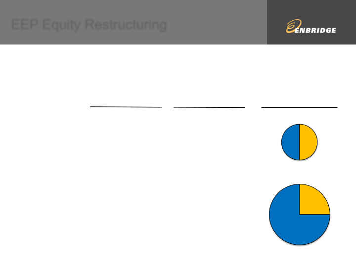 Financial & Strategic Update slide image #7