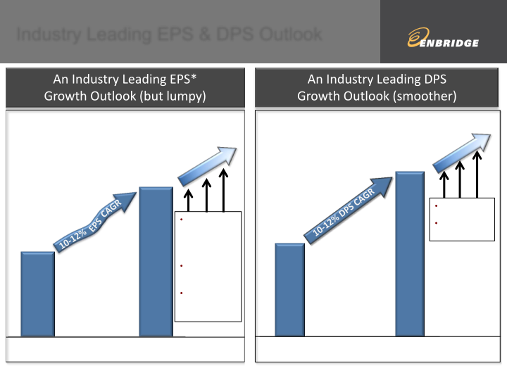 Financial & Strategic Update slide image #14