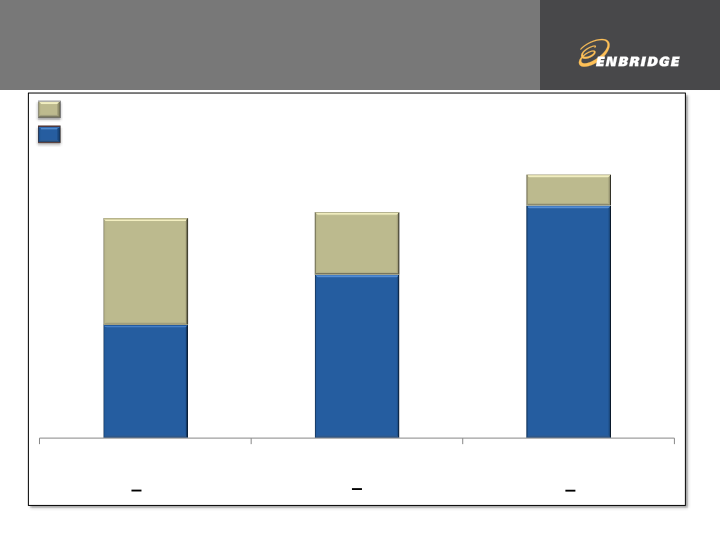 Financial & Strategic Update slide image #13