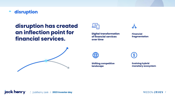 Jack Henry 2023 investor day slide image