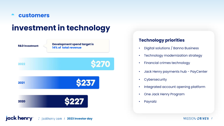 Jack Henry 2023 investor day slide image #16