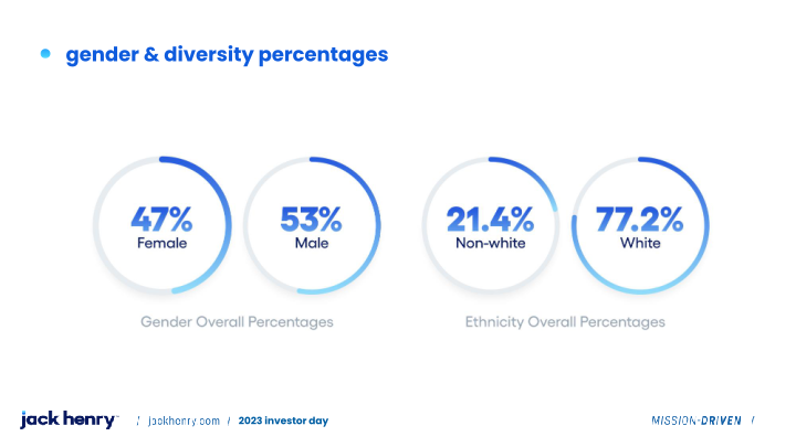 Jack Henry 2023 investor day slide image #19