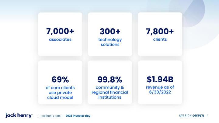 Jack Henry 2023 investor day slide image