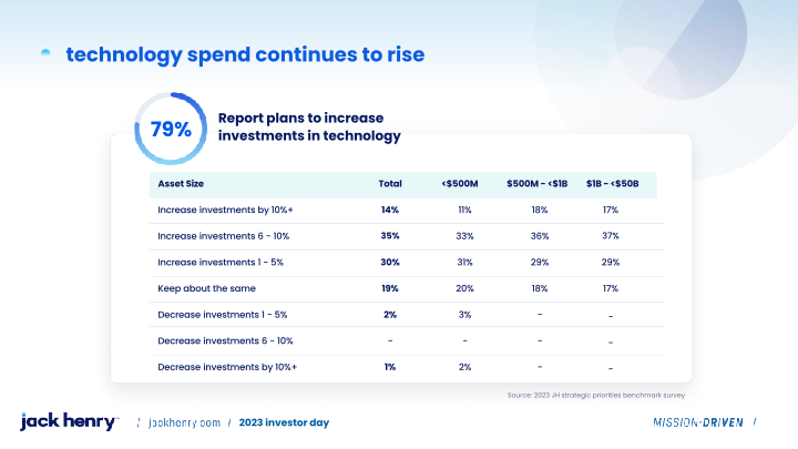 Jack Henry 2023 investor day slide image #24