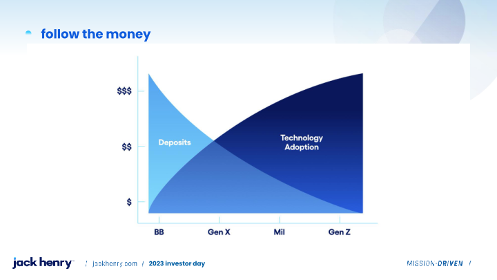 Jack Henry 2023 investor day slide image