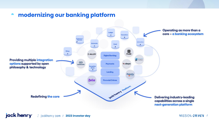 Jack Henry 2023 investor day slide image