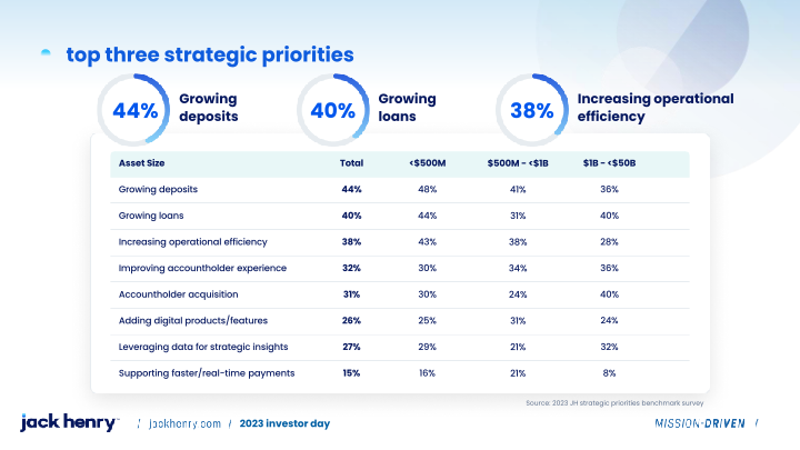 Jack Henry 2023 investor day slide image