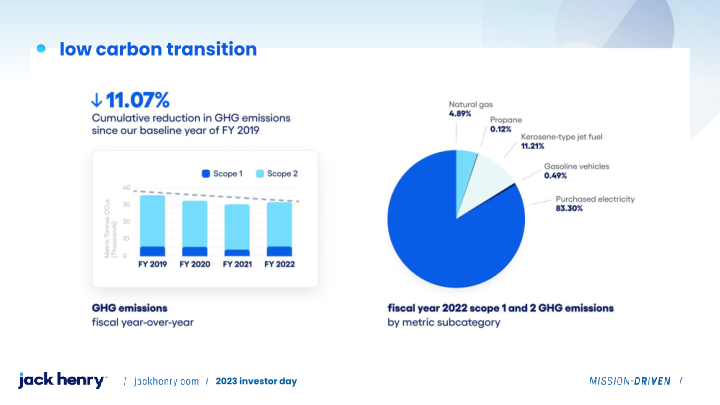 Jack Henry 2023 investor day slide image