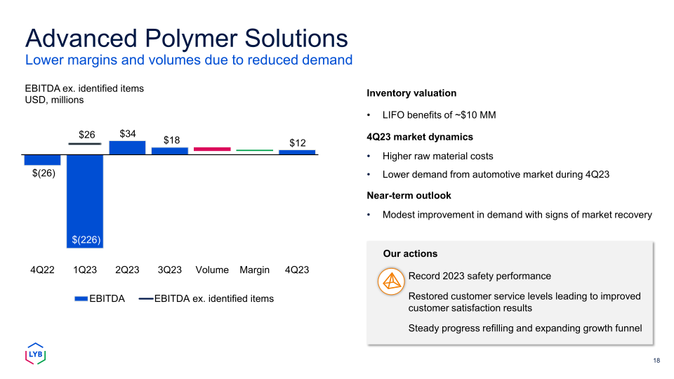 Fourth Quarter 2023 Earnings slide image #19