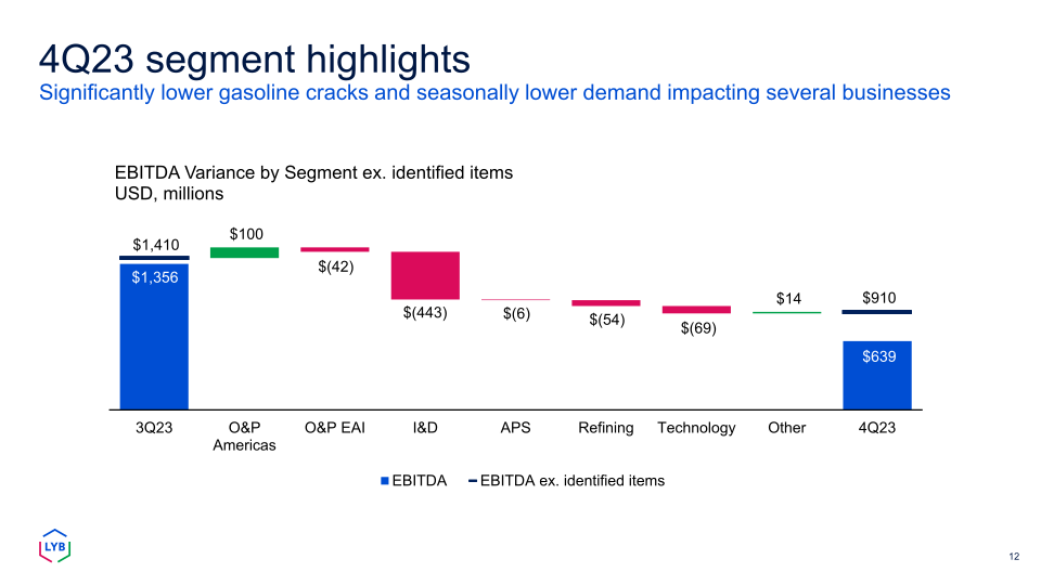 Fourth Quarter 2023 Earnings slide image #13