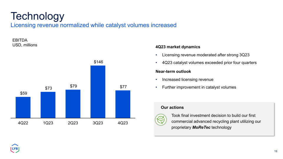 Fourth Quarter 2023 Earnings slide image #20