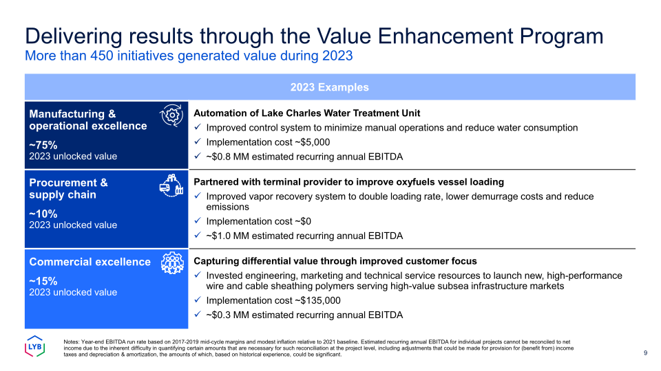 Fourth Quarter 2023 Earnings slide image #10