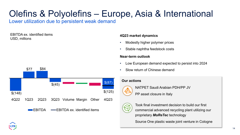 Fourth Quarter 2023 Earnings slide image #15