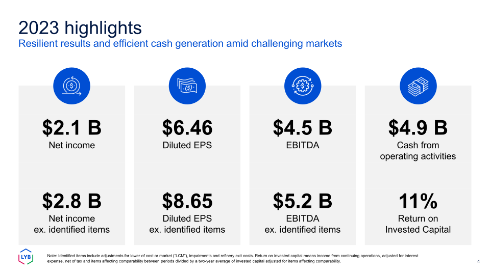 Fourth Quarter 2023 Earnings slide image #5