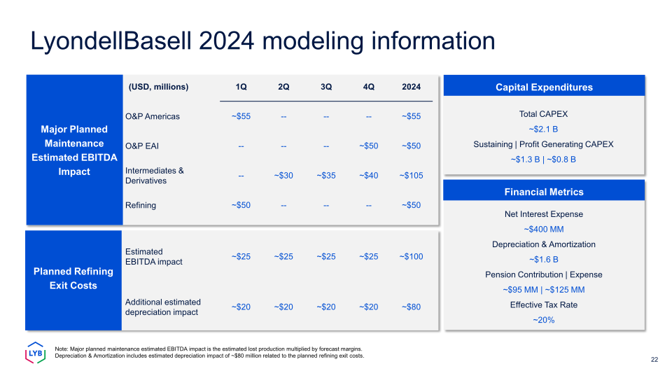 Fourth Quarter 2023 Earnings slide image #23