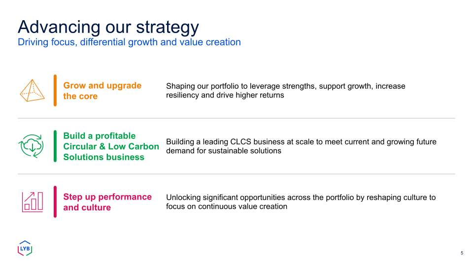 Fourth Quarter 2023 Earnings slide image #6