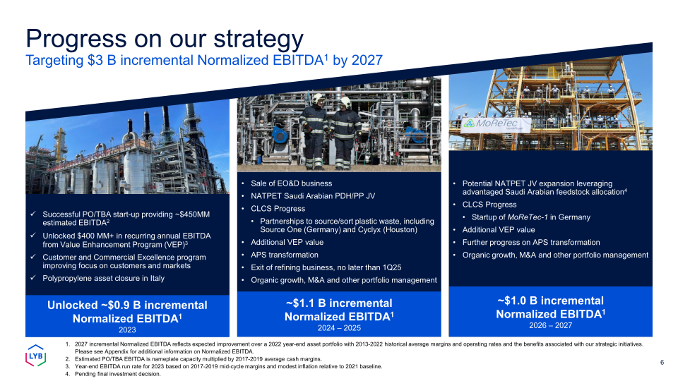 Fourth Quarter 2023 Earnings slide image #7