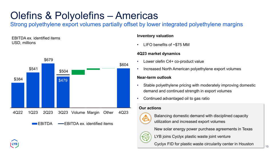 Fourth Quarter 2023 Earnings slide image #14