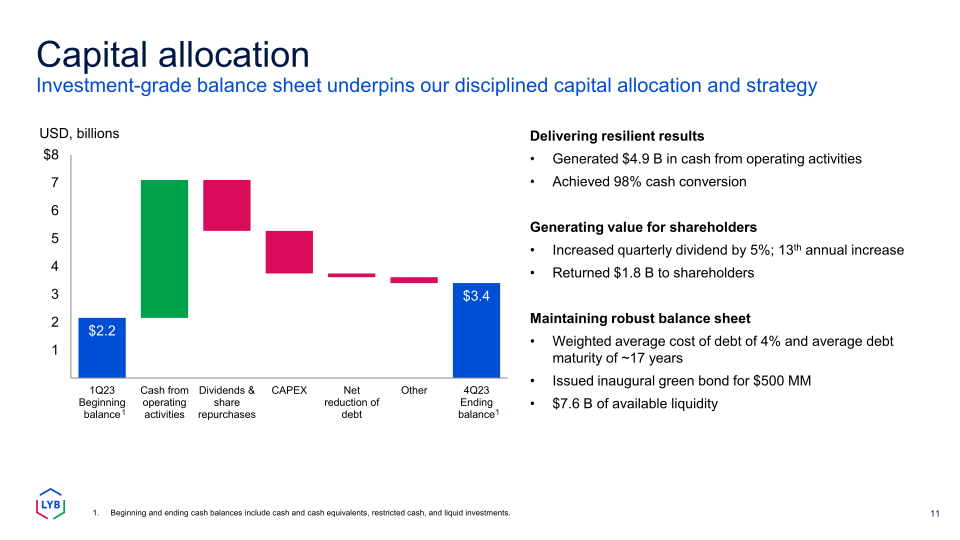 Fourth Quarter 2023 Earnings slide image #12