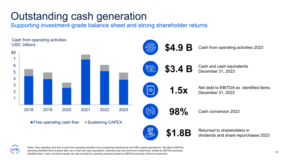 Fourth Quarter 2023 Earnings slide image #11