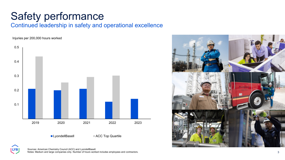 Fourth Quarter 2023 Earnings slide image #4