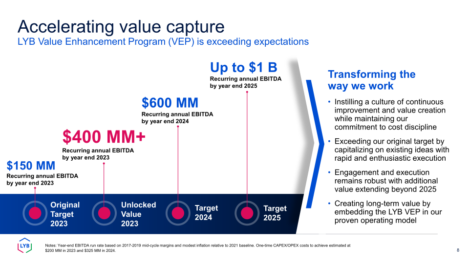 Fourth Quarter 2023 Earnings slide image #9