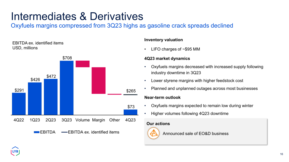 Fourth Quarter 2023 Earnings slide image #17